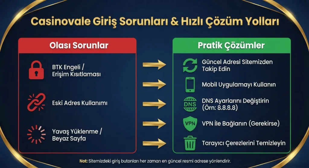 Casinovale giriş hatası çözümleri, DNS ve VPN ayarları